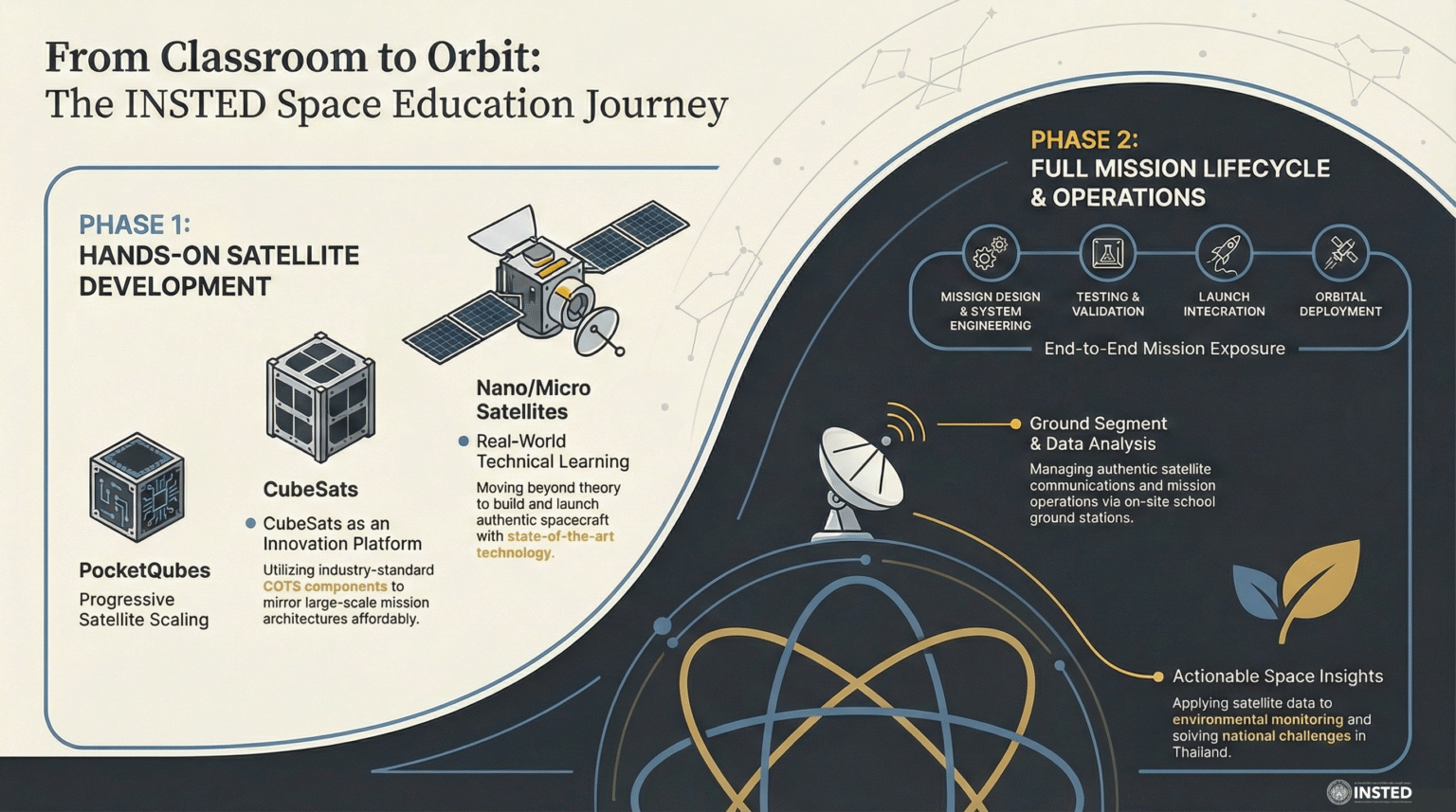 Space Education & Internship